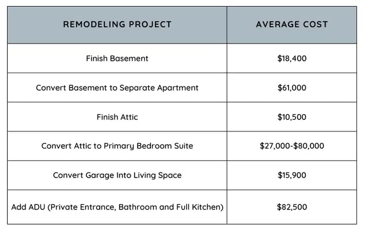 Remodeling May Be Required When Young Adults Live With Parents ...